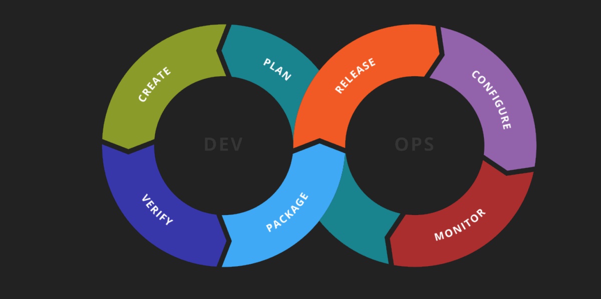 [Lu sur le web] "Devops : une nouvelle décennie s'ouvre."